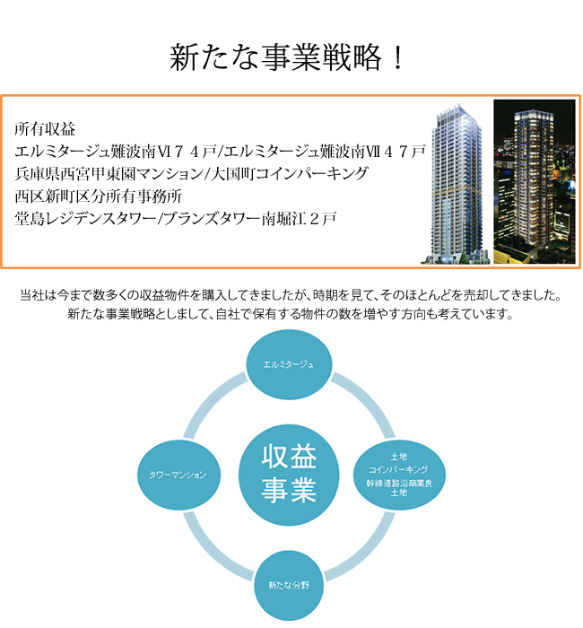 代表取締役　河野春義